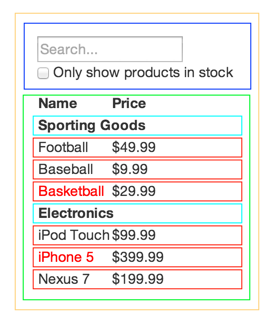 "The same image as before, with a box around the search bar, a box around the table, and a box around each row in the table."